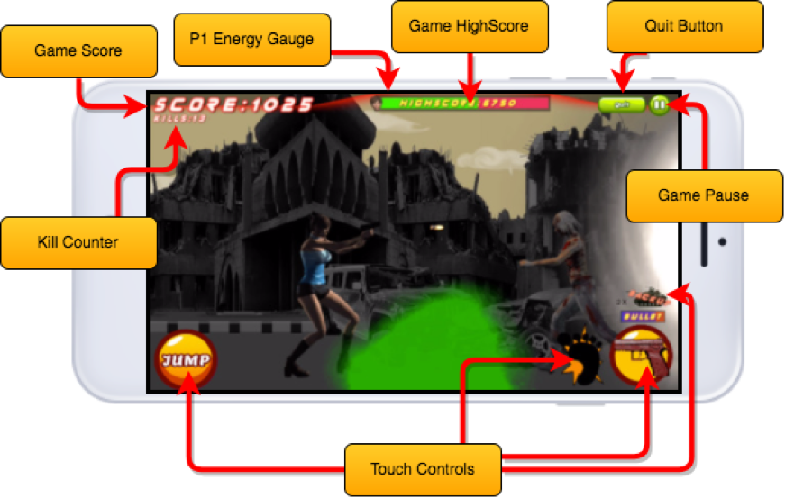 Bioterror - Game Manual explains the game UI 